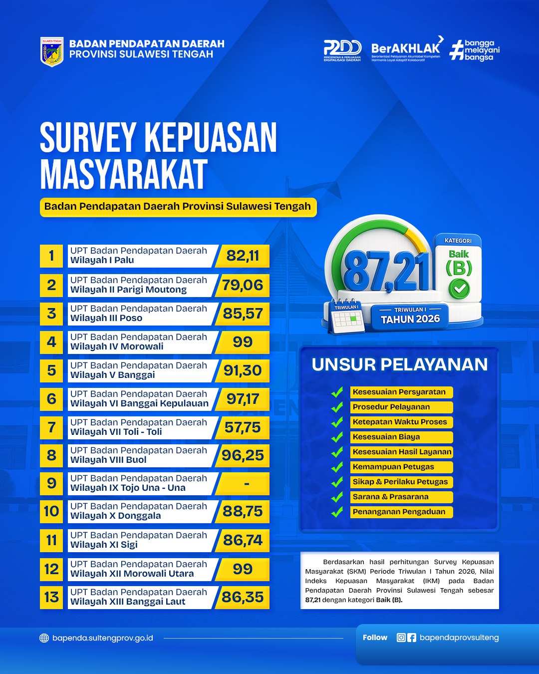 Survey IKM